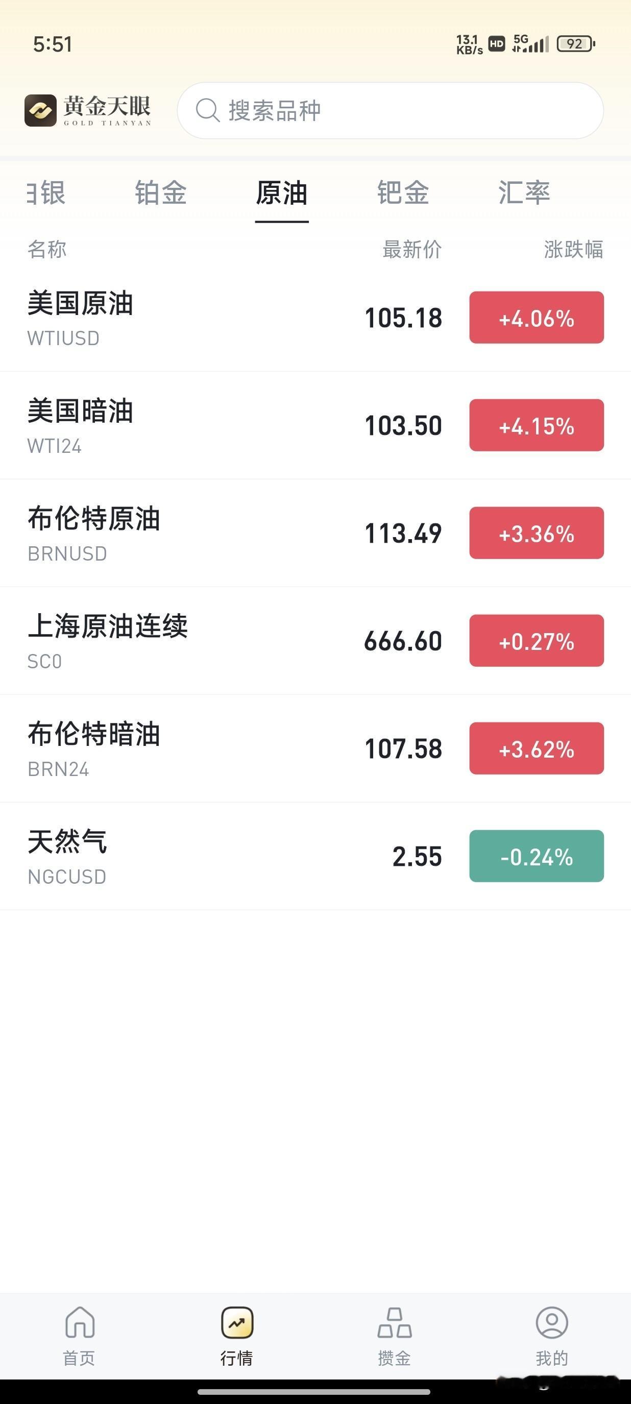 连续跌了6天，我才加仓2次，平均跌三天加一次仓位，别人都在拼命的一直拉均价我没有