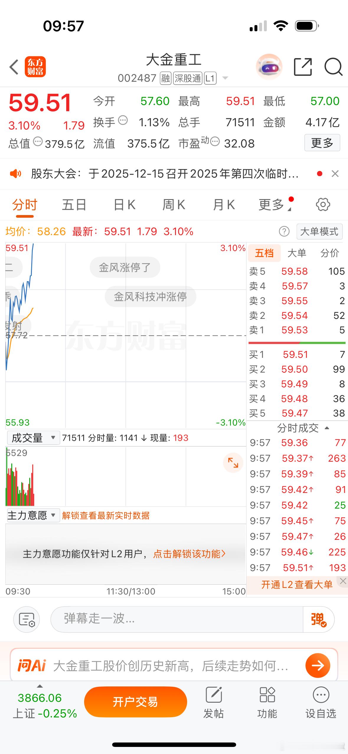 $大金重工 sz002487$ 今天走向很重要，加油