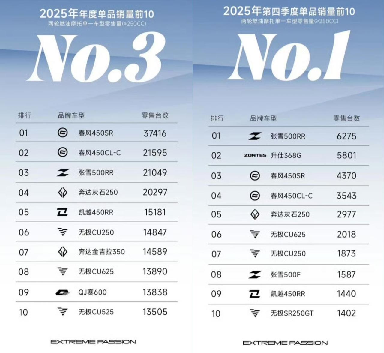 张雪机车的目标
短期目标（2026）
销量：6万台
产值：18亿元
纳税：2亿元