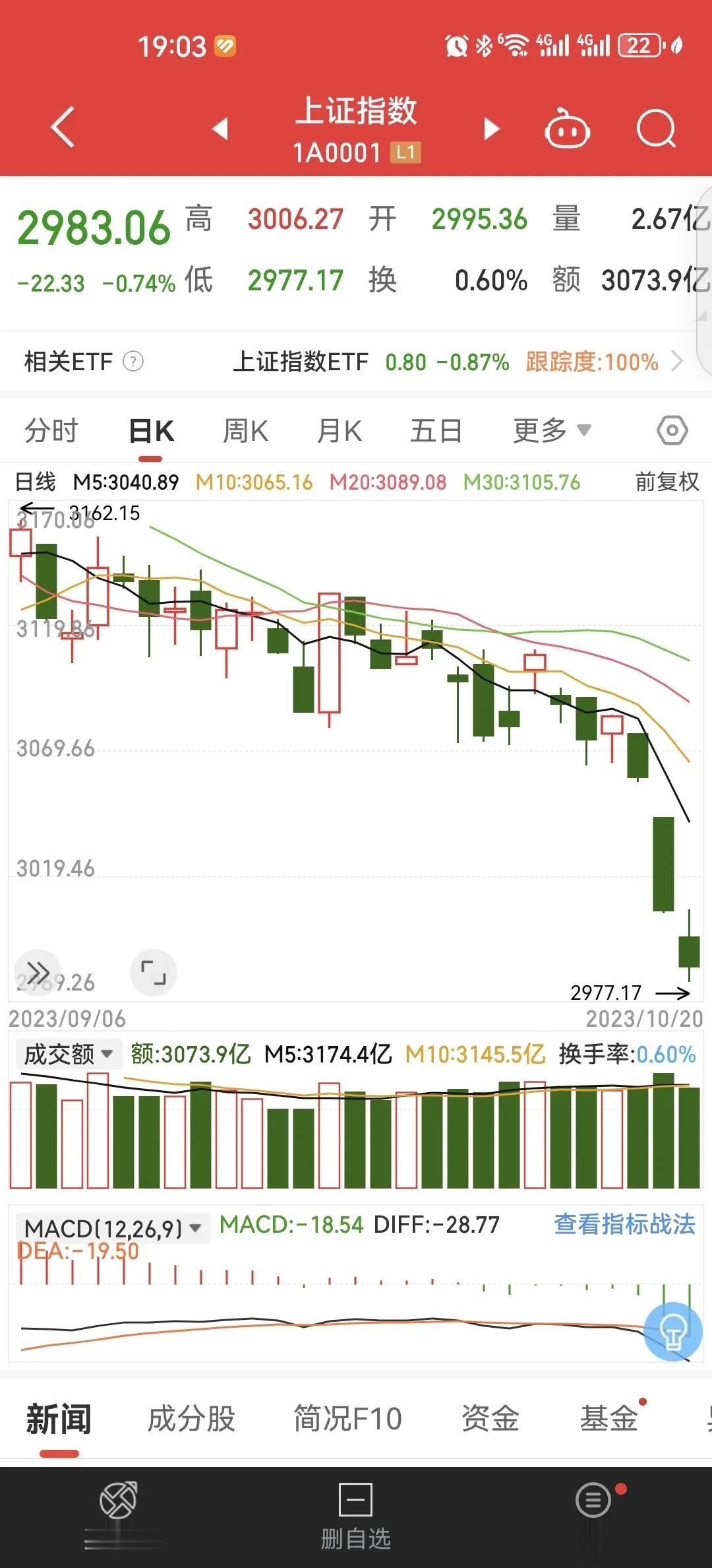2023年10月20日，星期五，请记住这一天，悲哀悲哀并耻辱的一天。