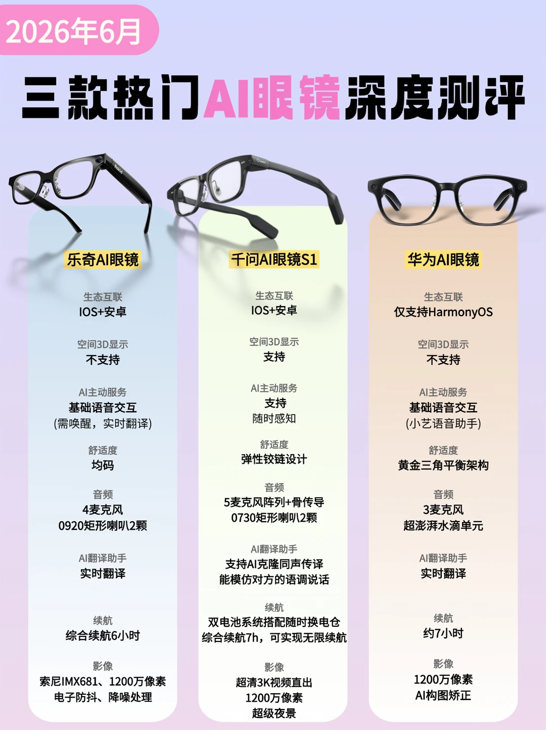AI 眼镜到底怎么选？三款热门款深度对比