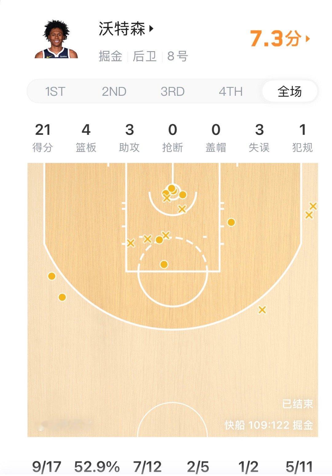 约基奇回归又何妨！沃特森21+4+3进化攻防全能锋约基奇沃特森