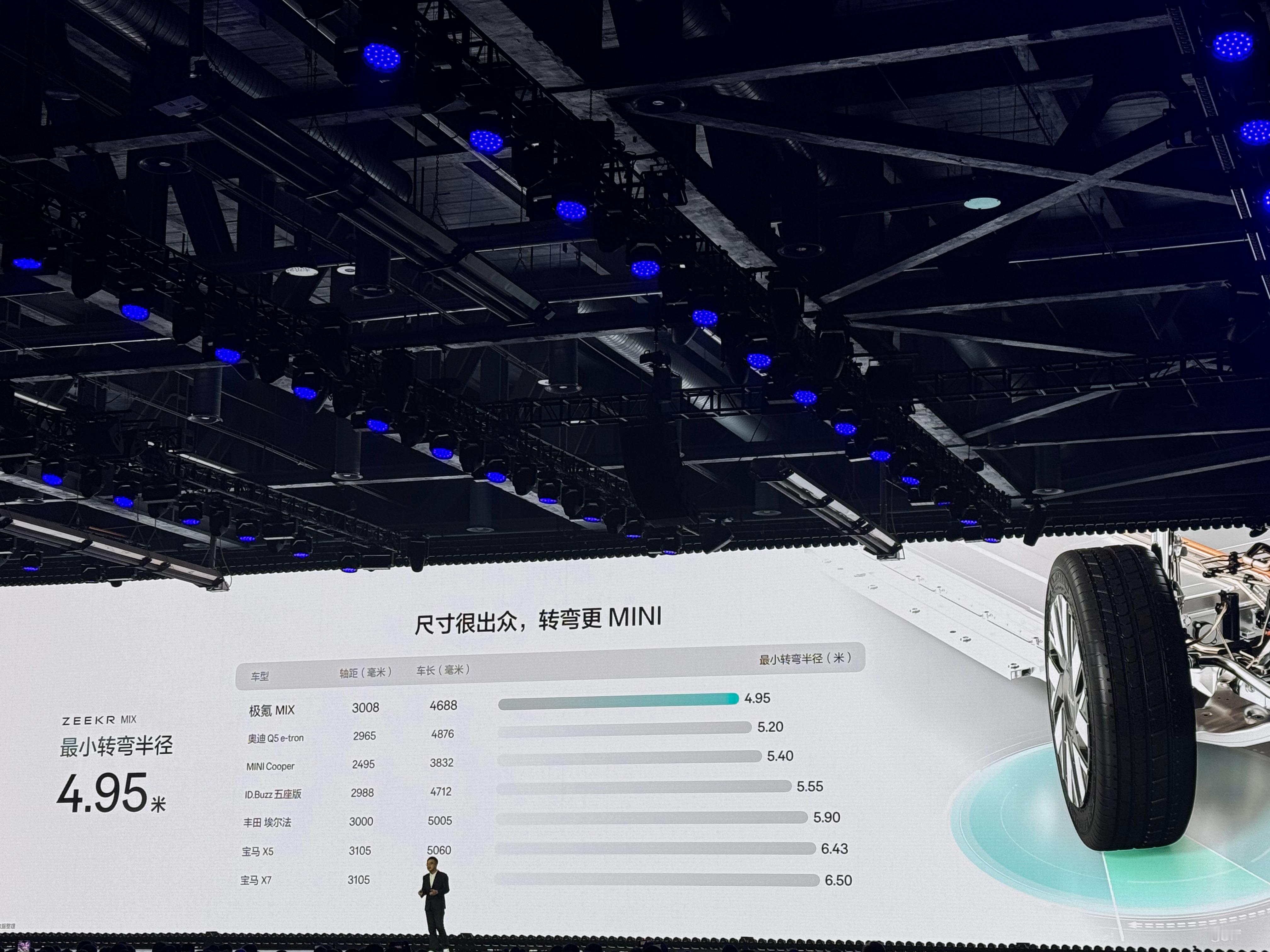 极氪MIX前轮转向角度超过50°最小转弯半径4.95米，比MINI Cooper