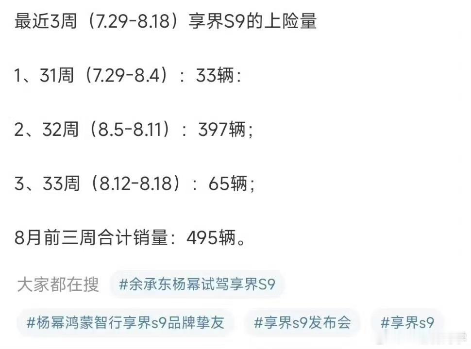 不知道享界S9的交付有没有受到高温的影响前三周的上险量确实不高但是代言人已经请了