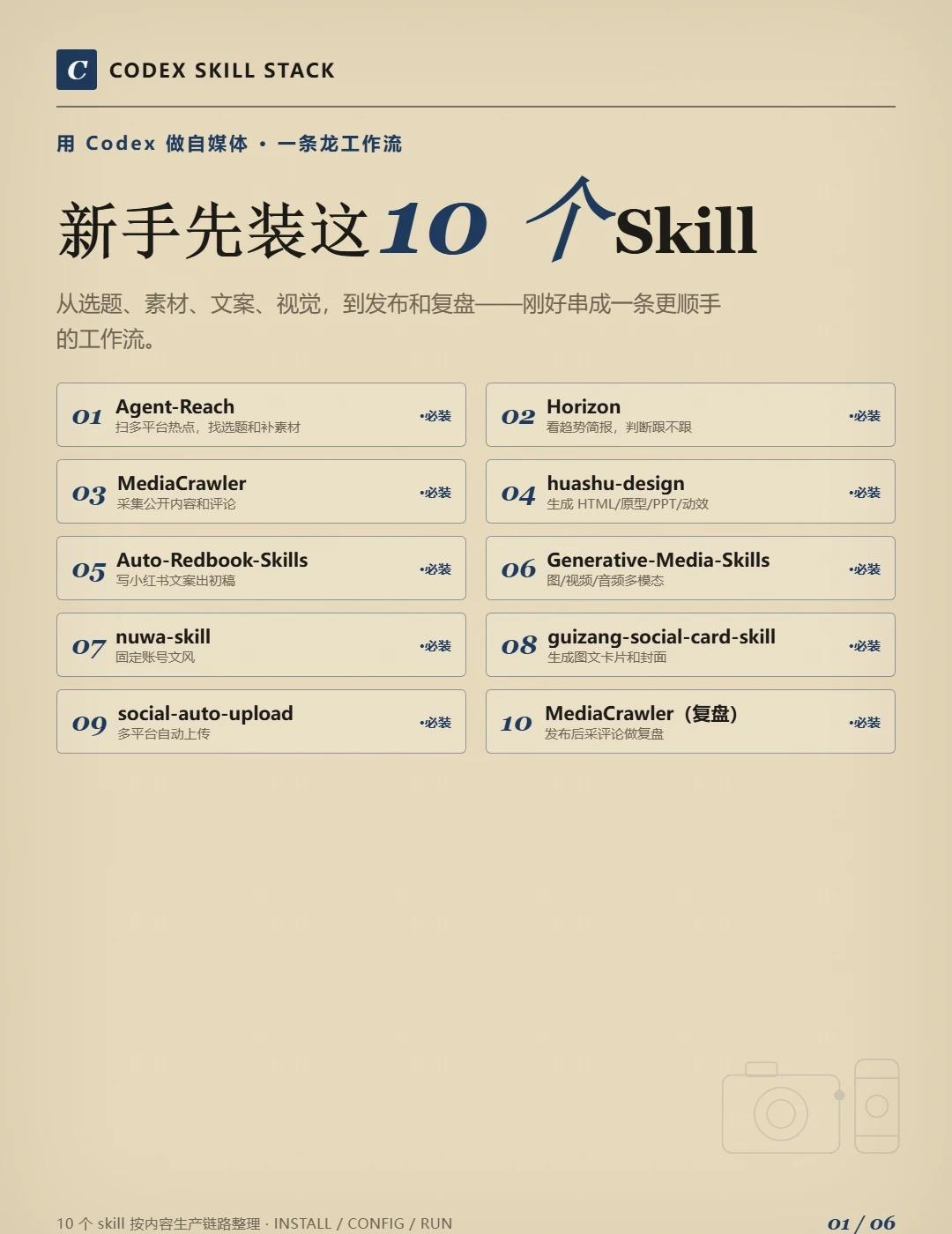 用Codex 做自媒体 新手先装这 10 个 Skill
做自媒体最磨人的，通常