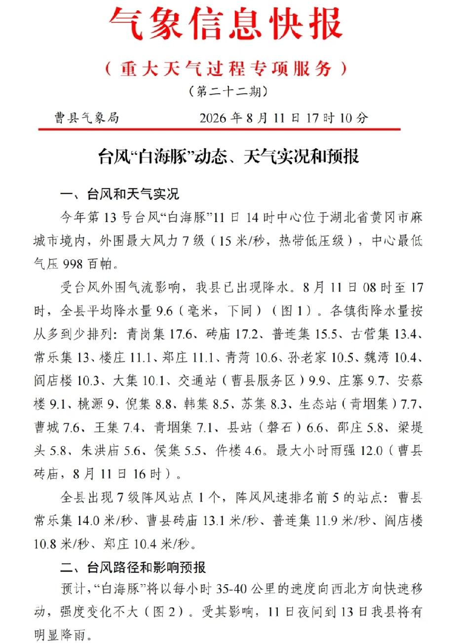 曹县气象信息快报：台风“白海豚”动态、天气实况和预报
