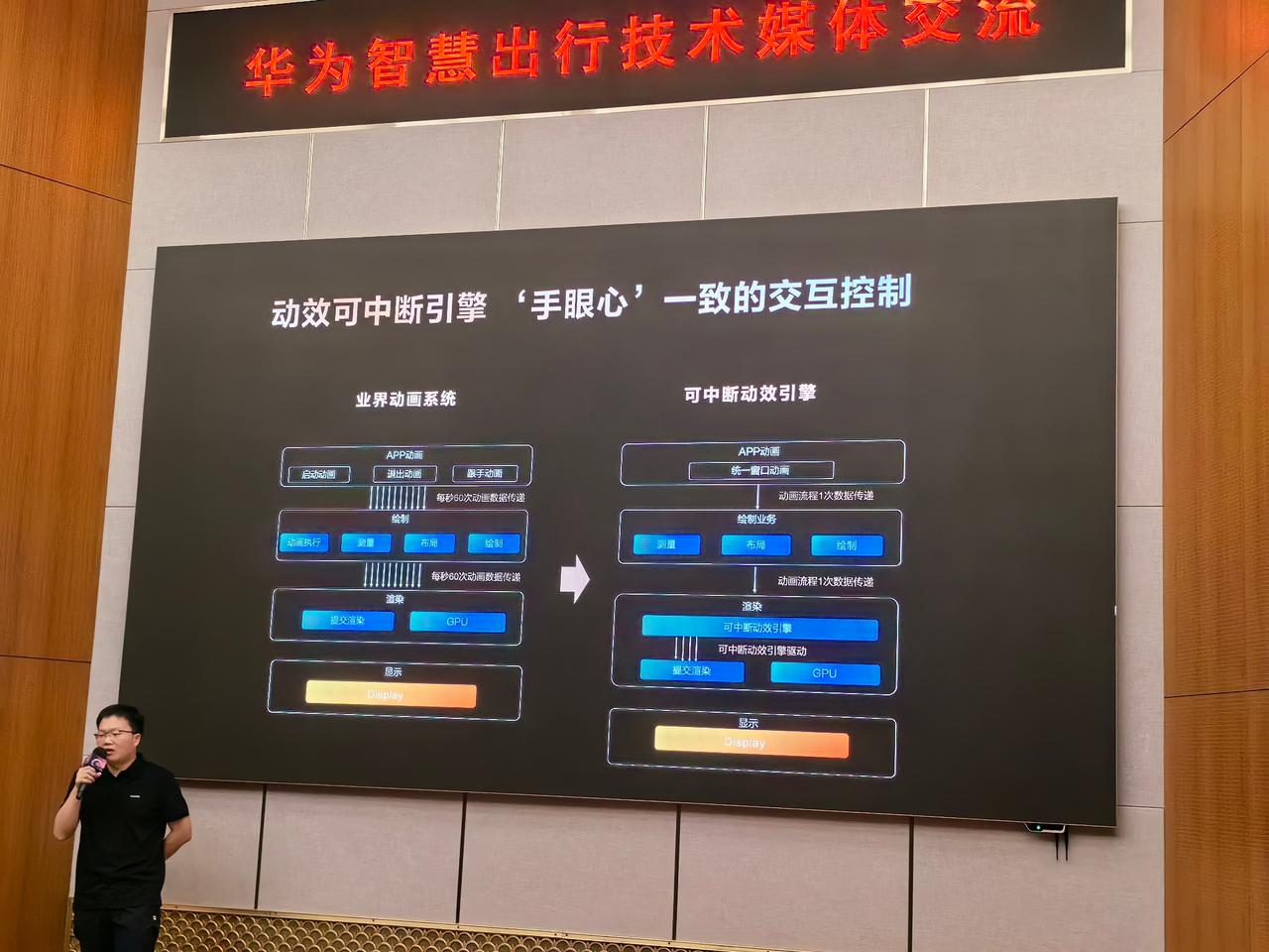 传统汽车媒体：

“什么是动画？”

“什么是可中断？”

“为什么要做动效？”