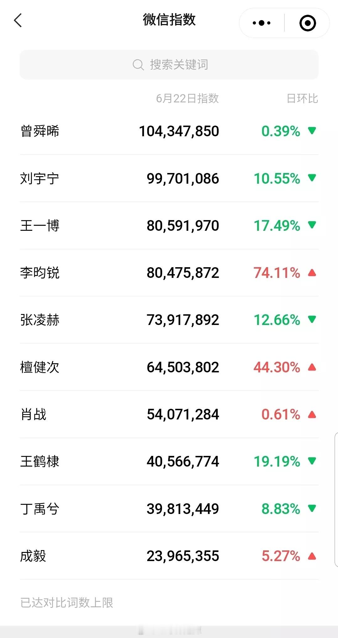 男明星微指一览 ​​​