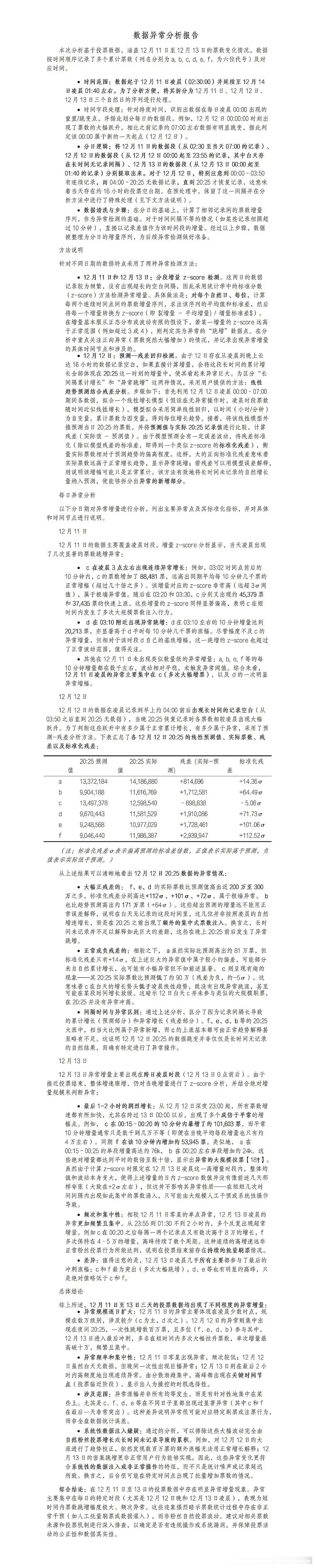 楼丝给星光大赏出了个数据异常分析报告 