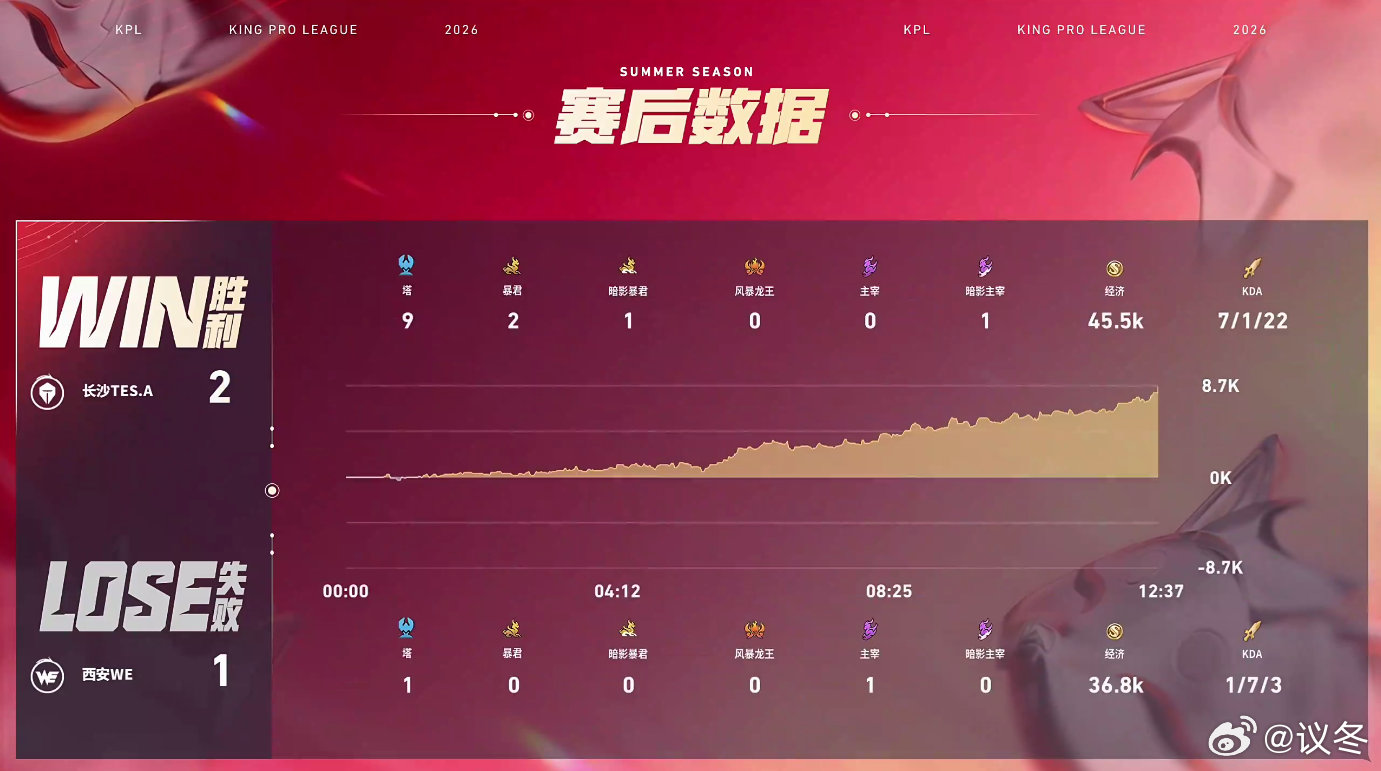 书源元坦灵性蹲草西安WE对战长沙TES 书源元流之子坦克灵性蹲草，完美控场切C。