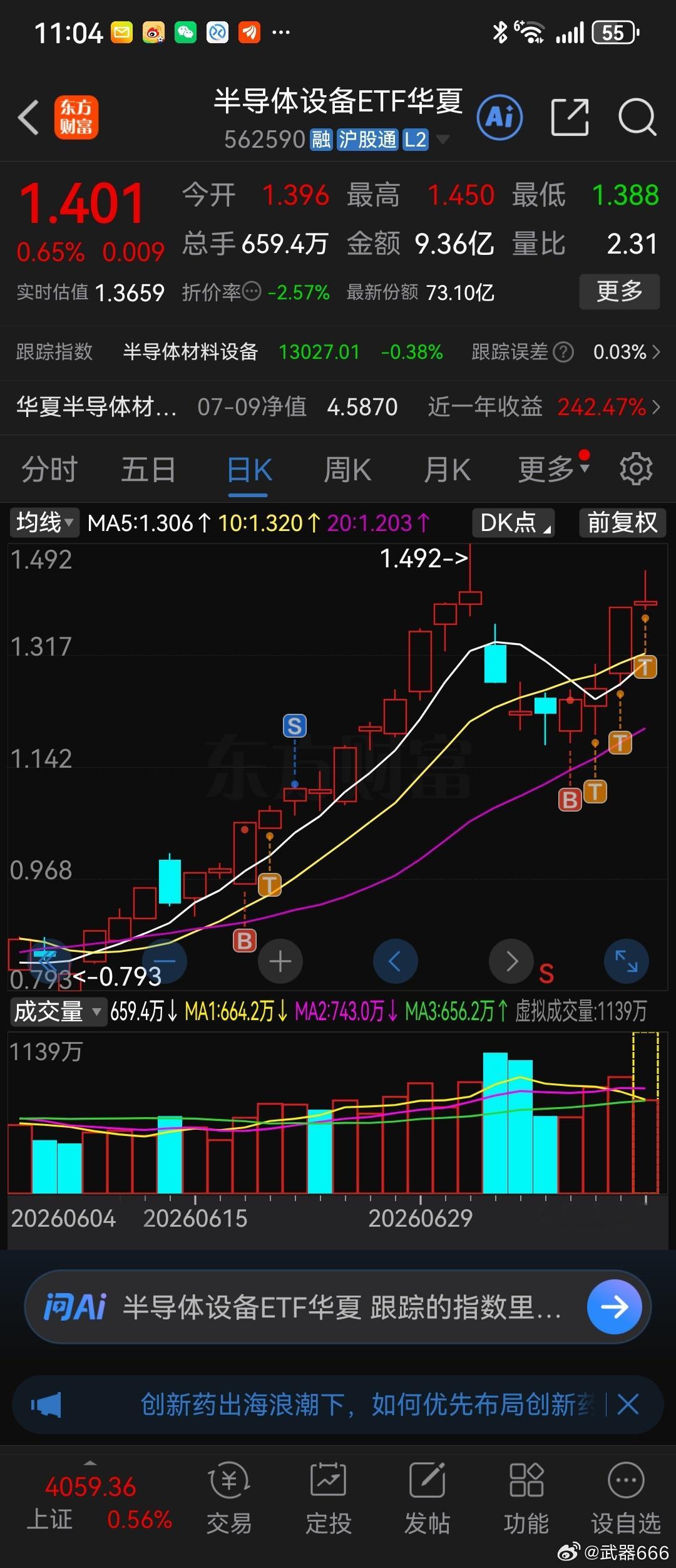 最近ETF赚钱才叫舒服，方向确定好了，预判低点无脑买……收益不比股票差，还不用担