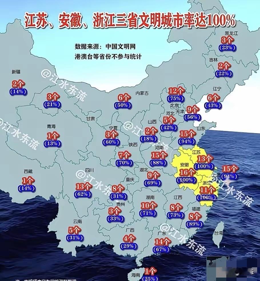 全国各地文明城市占比率，江苏，安徽，浙江的文明城市率居然百分之百，没去过那边，不