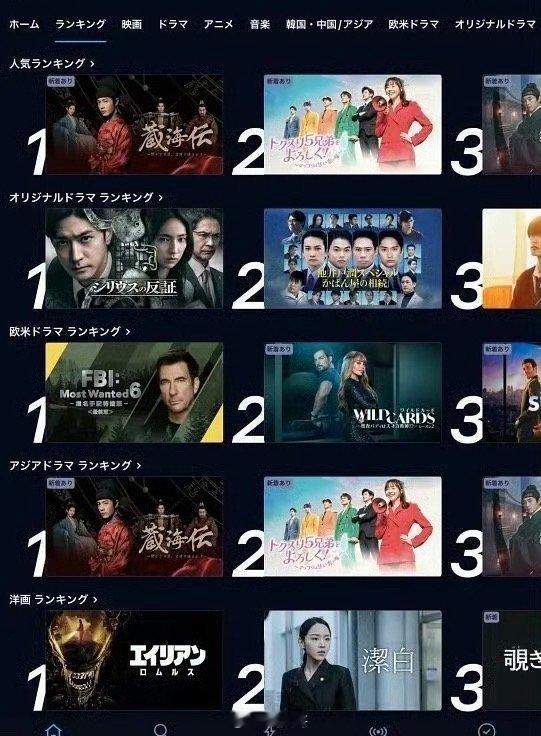 《藏海传》日本开播后热度居高不下，播出第二天拿下点播人气总榜 top1，亚洲电视