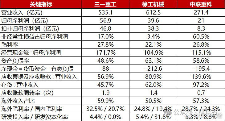 0831夜报-挖掘机“三巨头” 三一、徐工、中联昨晚答应过，今晚就来聊聊挖掘机“