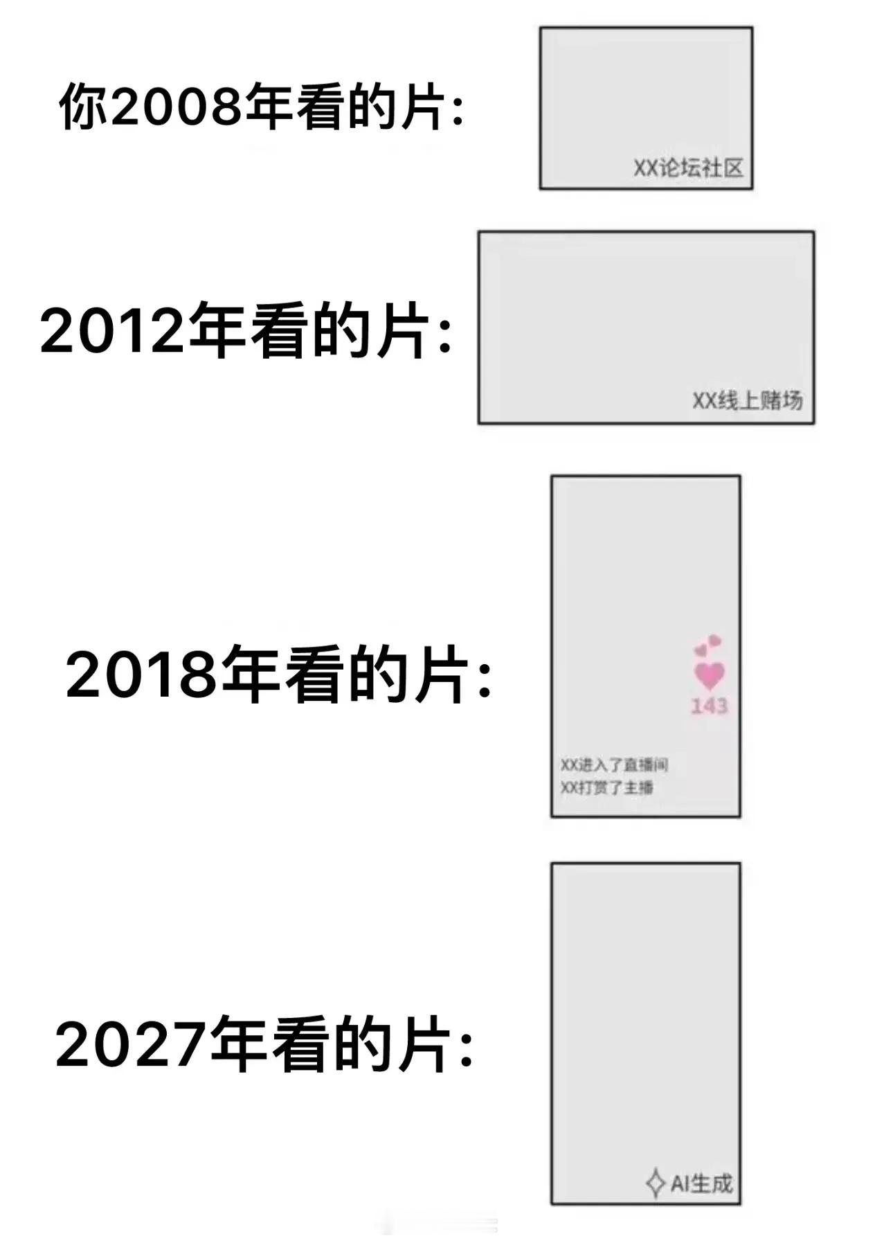 最大的变化是横屏变竖屏？ 