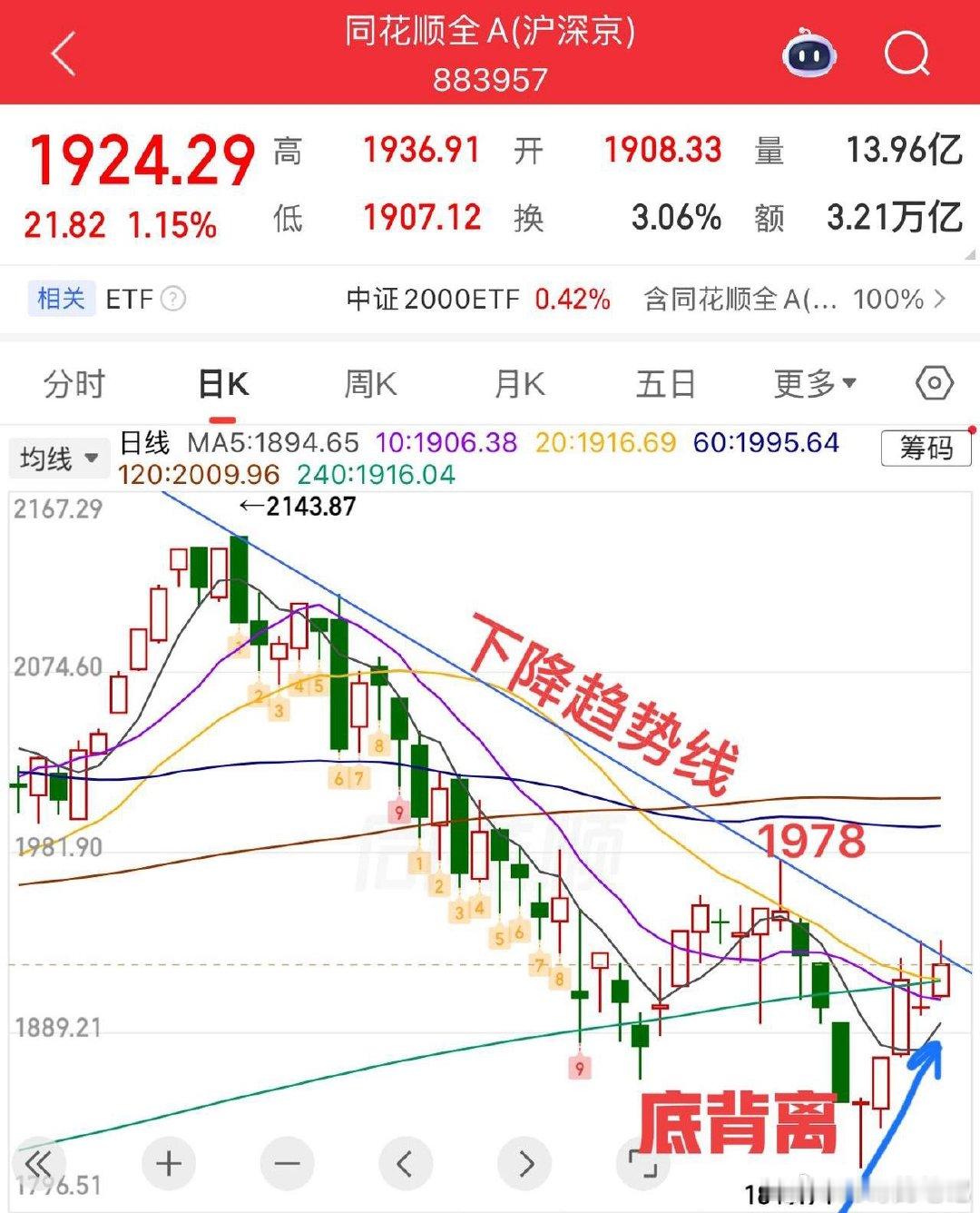 2026.7.3周五收评：  科技调整还未结束，老登能否继续狂欢？  A日线底背