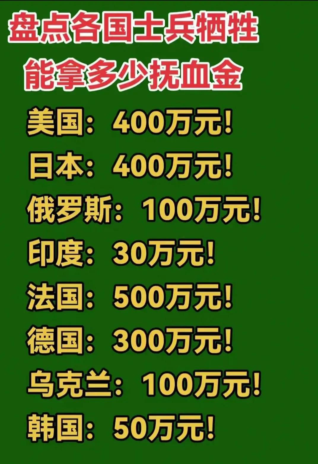 盘点各国士兵牺牲能拿多少抚恤金：
1.法国：500万元！
2.美国：400万元！