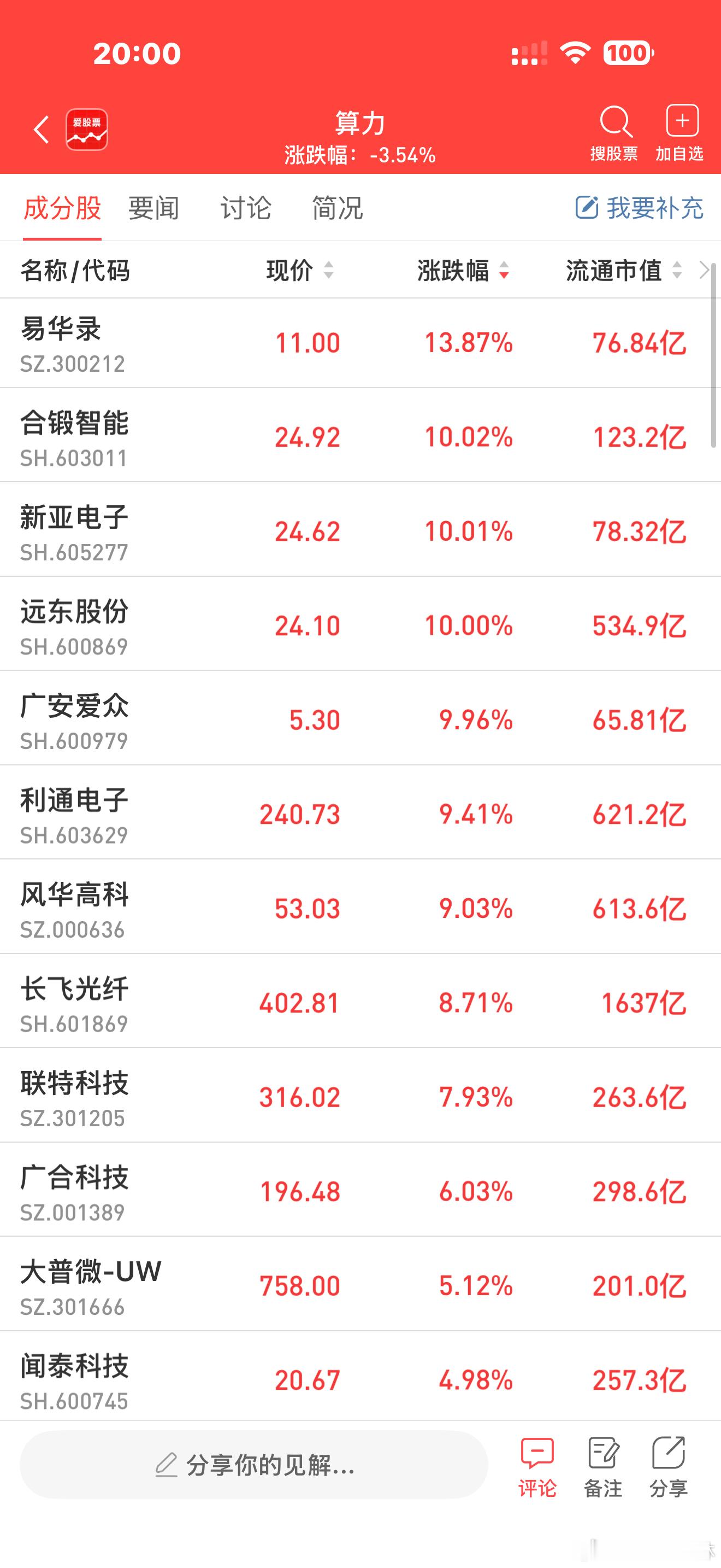 a股算电协同 【多地电力负荷连创新高！算力用电年均或增超千亿度 绿电直连开启消纳