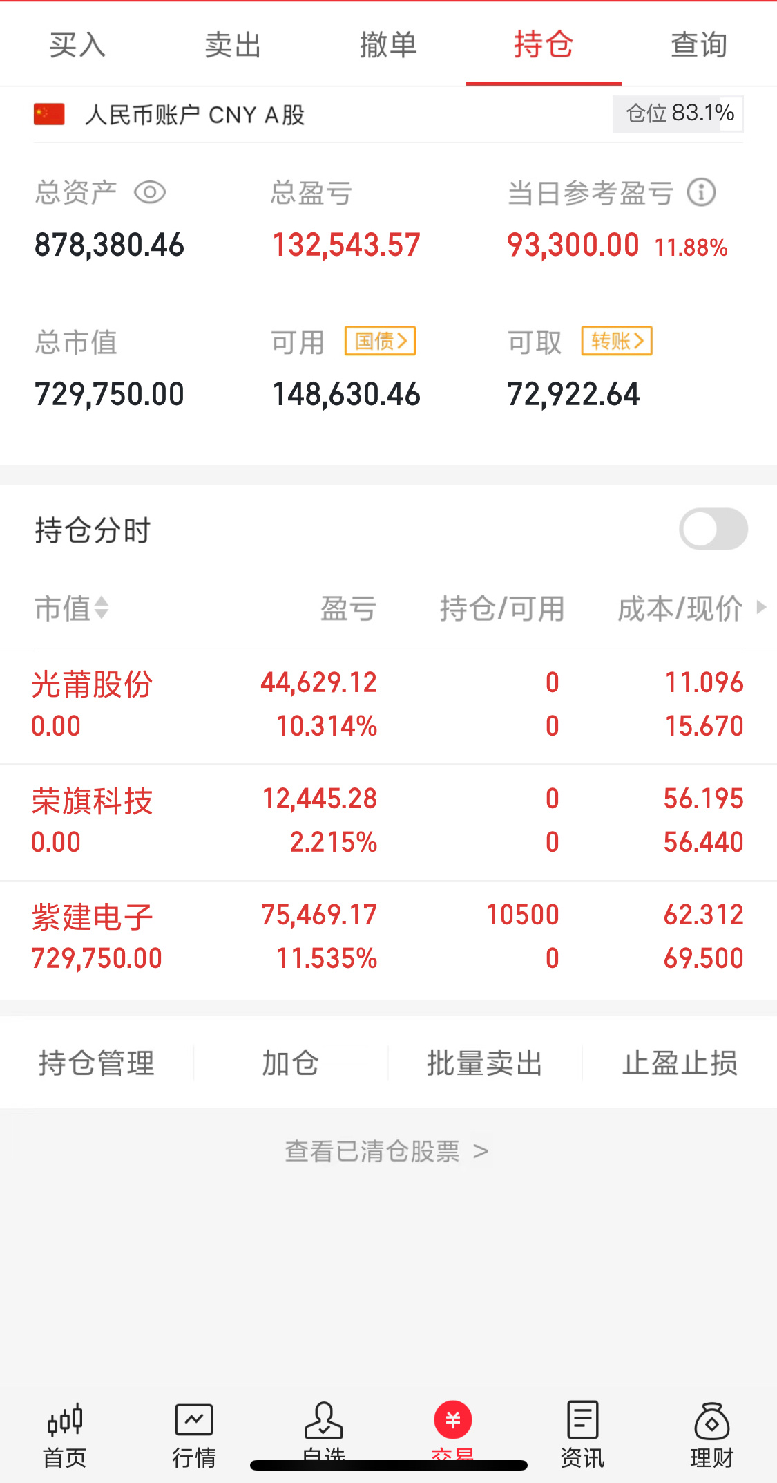 【启动总本金：55万看一年的战绩会如何】今日买入:301121目前持仓：今日卖出