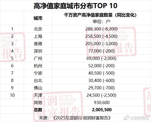 AI估算：这波A股下跌，跌没了10万个A8家庭。 ​​​