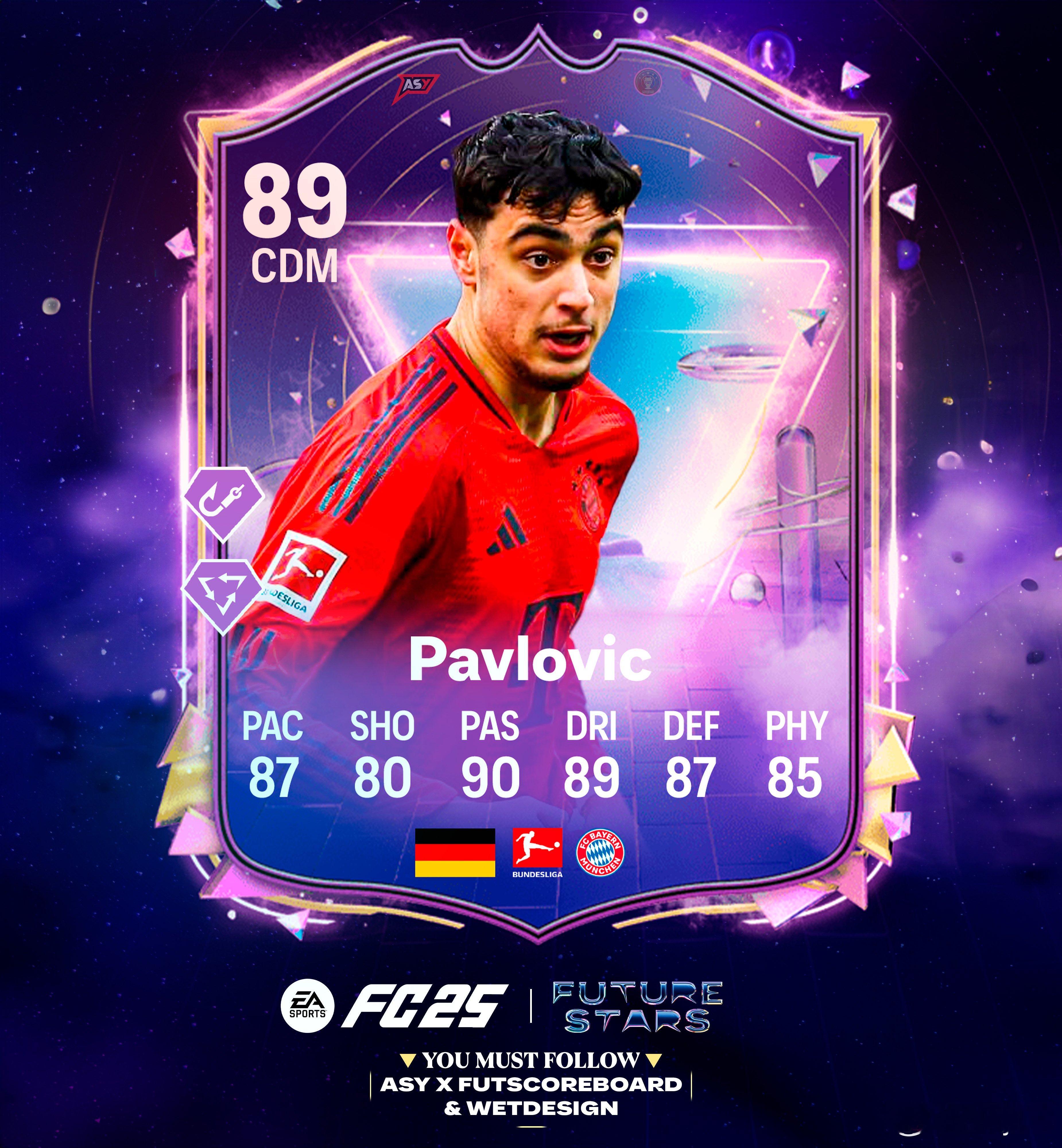 未来之星帕夫洛维奇的正式数据。 