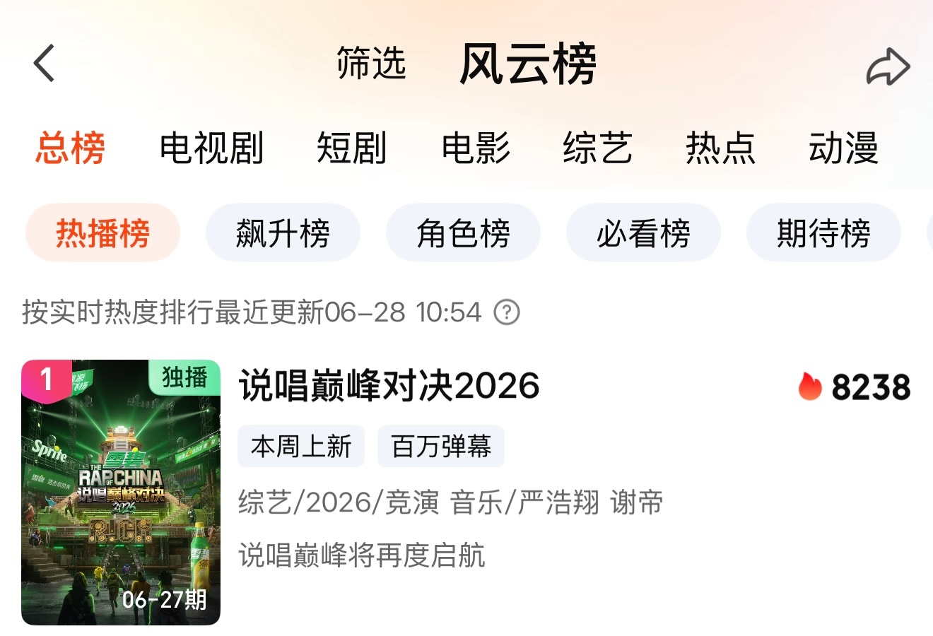 站内第一☝🏿 飙升榜第一☝🏿综艺热播榜第一☝🏿严浩翔说唱巅峰对决2026 