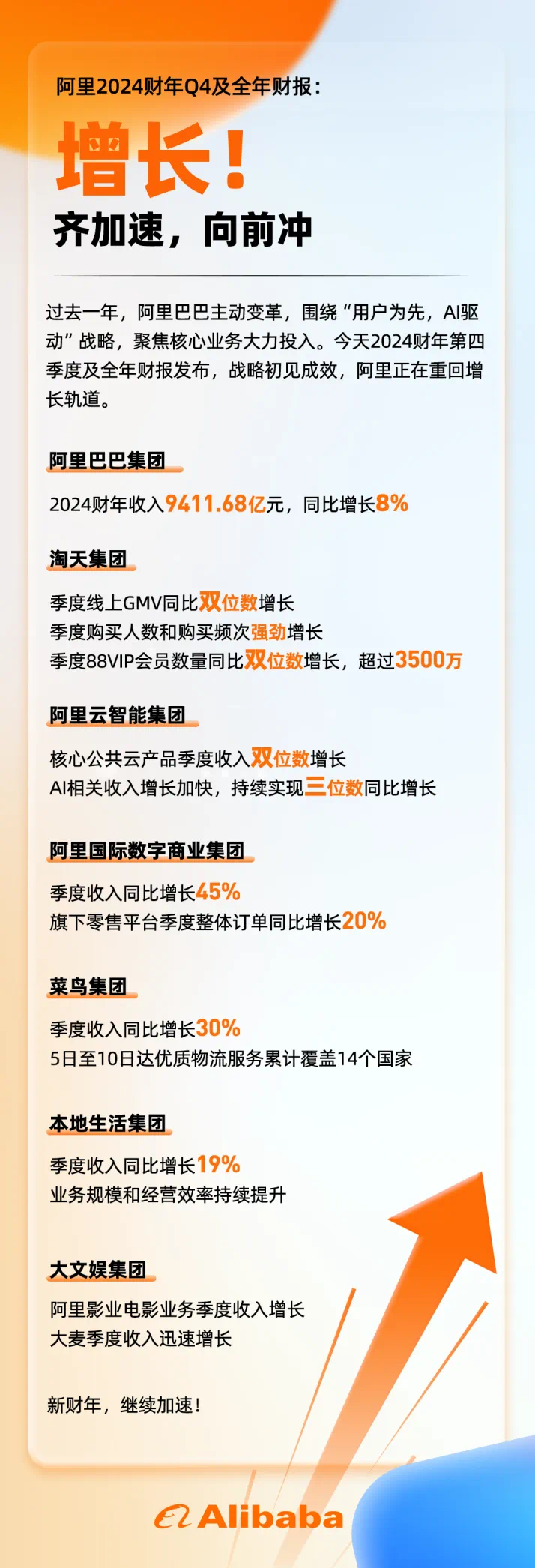 腾讯、阿里发布财报，超市场预期。你的收入怎么样？是否超预期？ ​​​