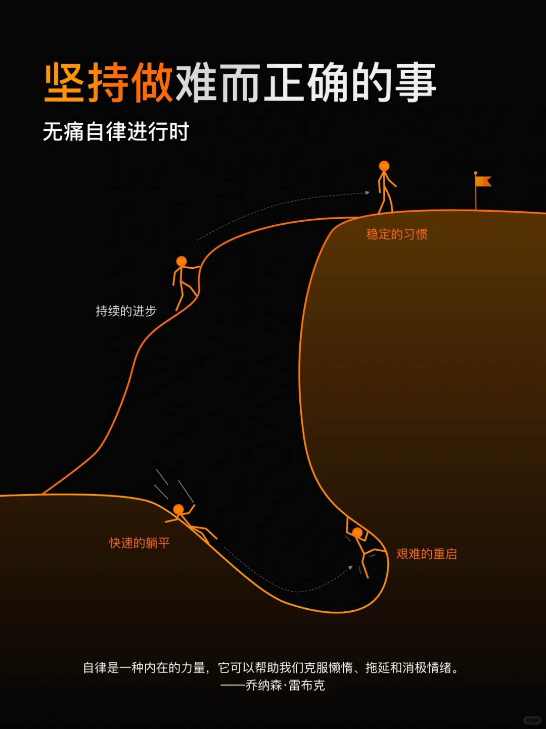 ⭐坚持做难而正确的事 | 高手如何无痛自律