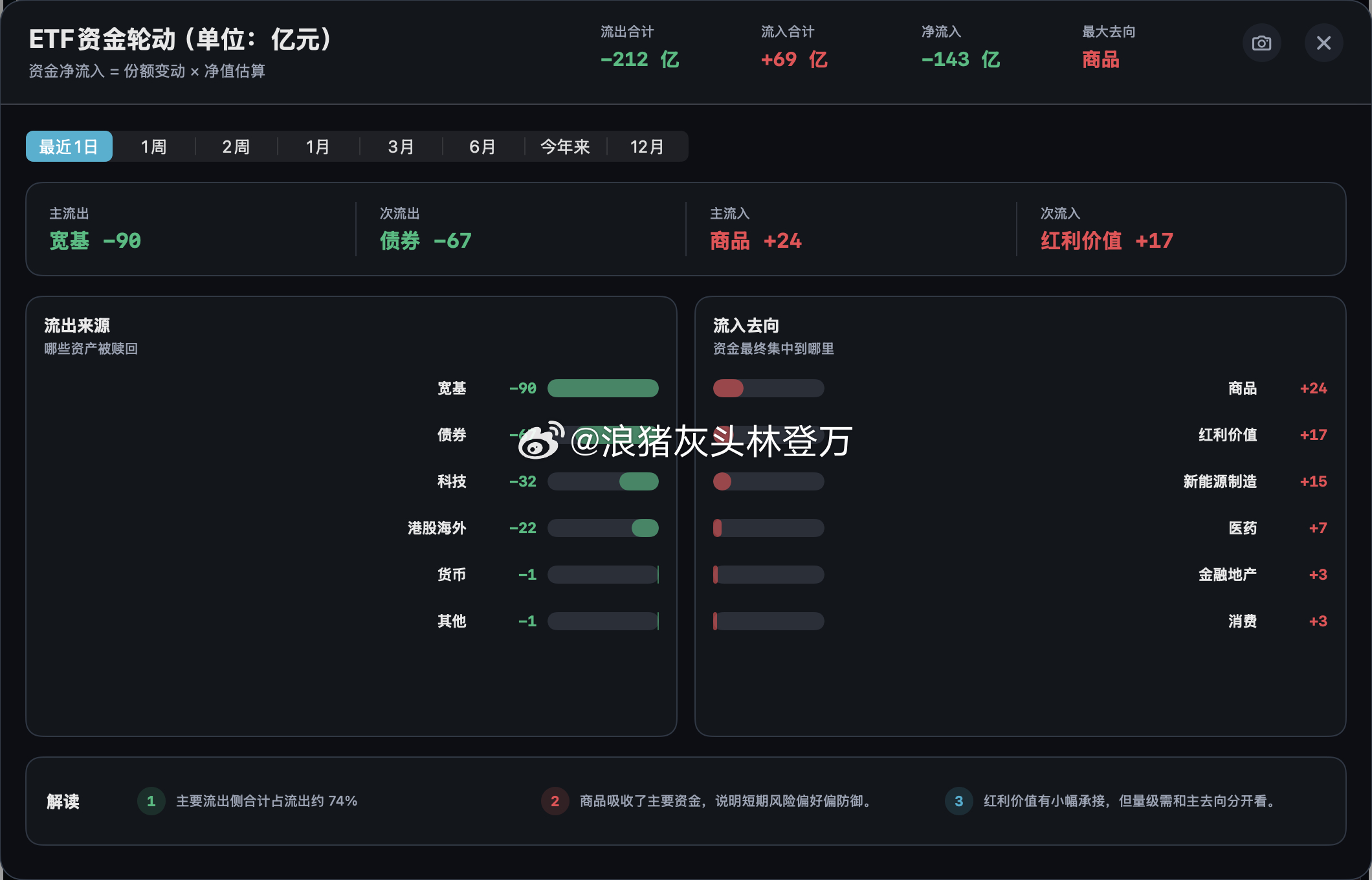 分享图片 