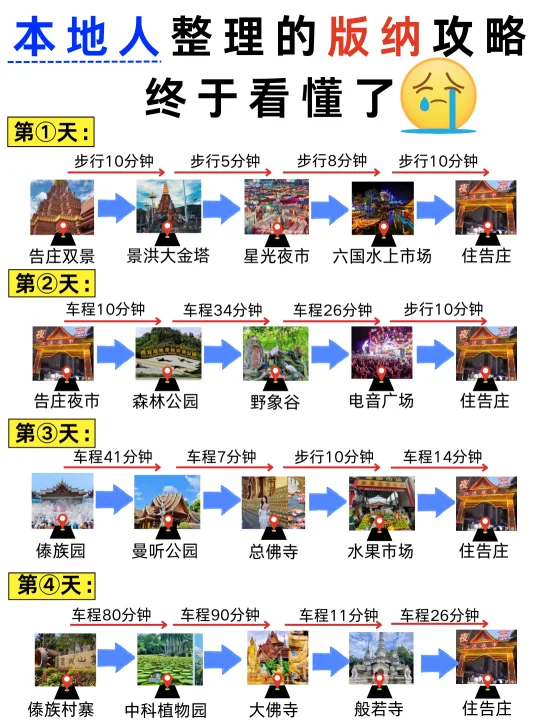 第一次去西双版纳🚏为什么没人告诉游玩顺序