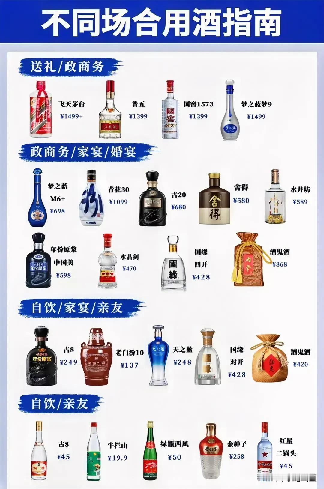 马上八月十五，中秋节到了，又到了用酒的高峰期，酒会涨价吗？这个用酒指南准确么？