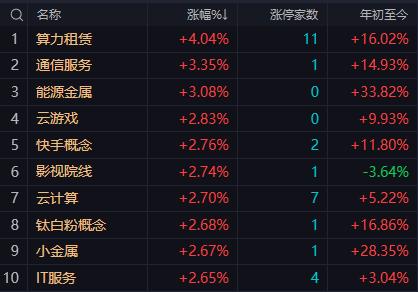 【4月16日午评：午后大盘盘中会有跳水动作 随后大概率再度向60日均线进发】
