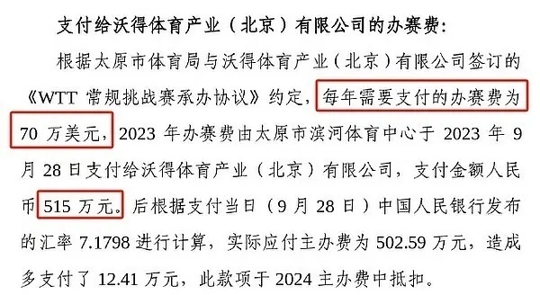 ☆各级别WTT赛事的版权费①常挑赛 冠军400积分2023年 70万美金/年 总