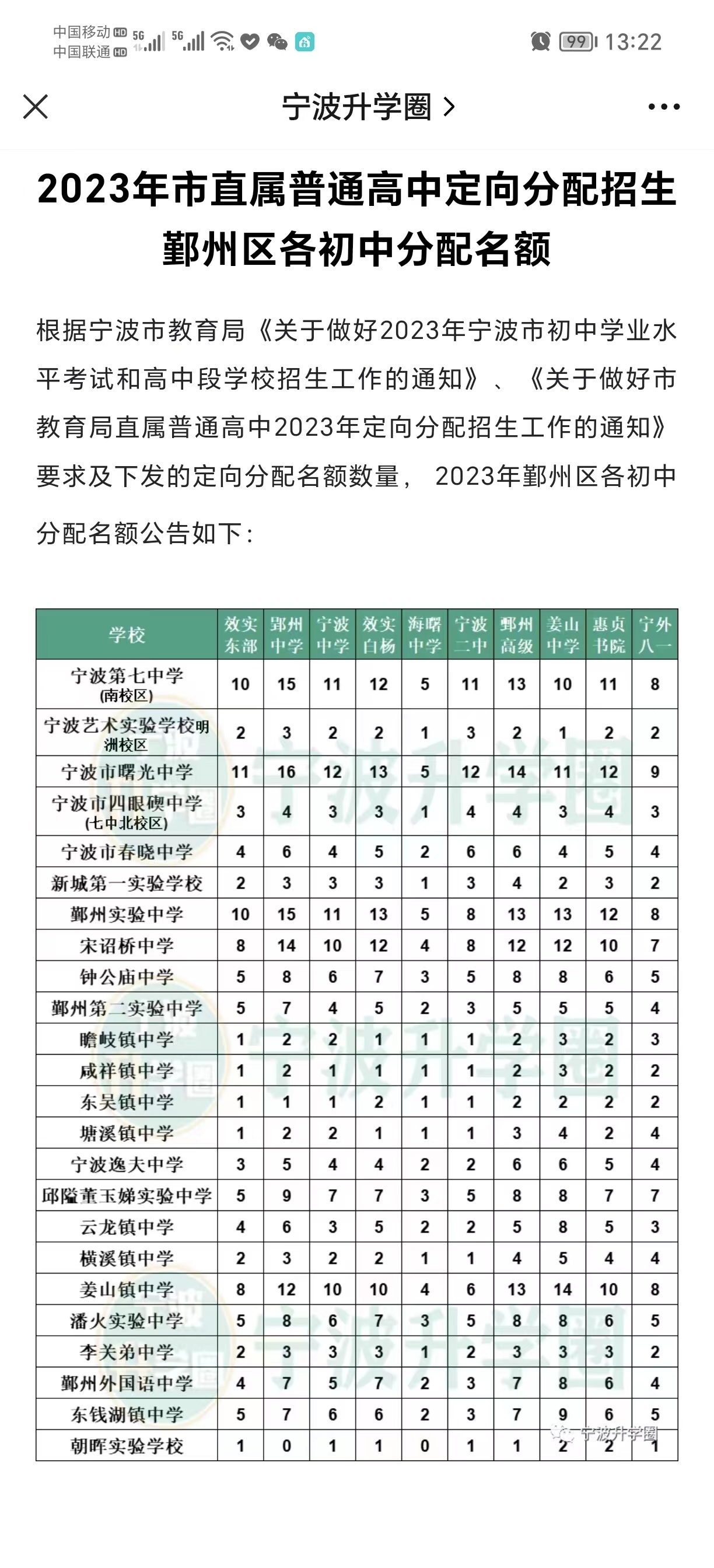 #中学教育##宁波这些初中定向分配名额公布# 鄞州教育网：2023年市直属普通高