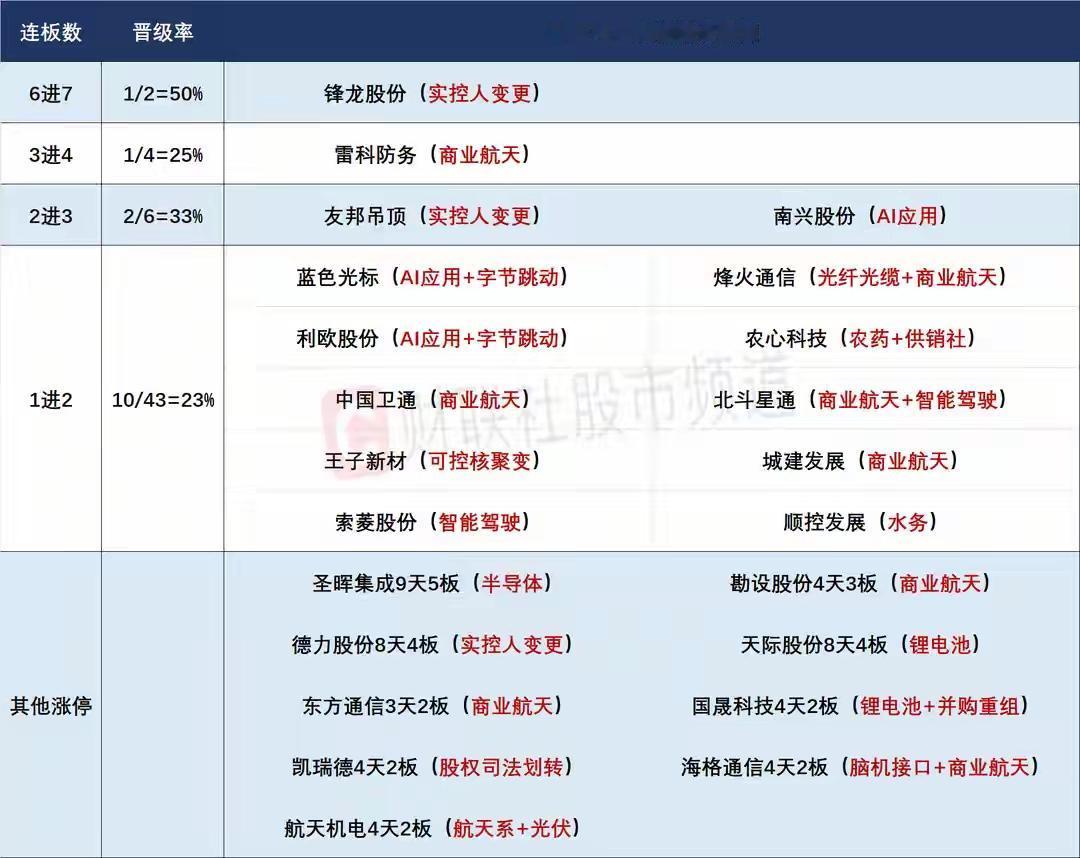 1月6日盘前预案：放量中阳后逼近前高，谨慎大盘突破后走出兑现回落的走势！

1、