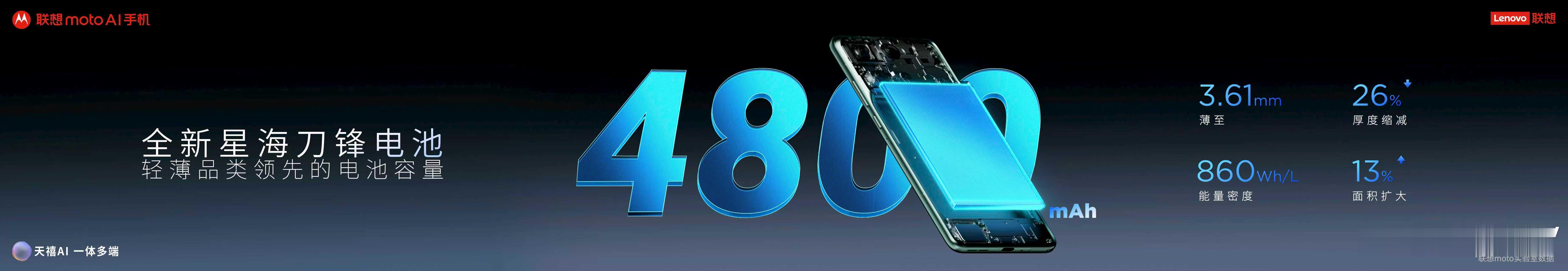 联想moto X70 Air AI手机，搭载全新星海刀锋电池。能量密度做到860