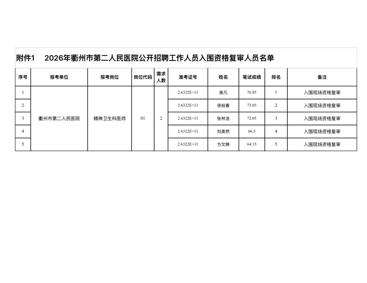 【浙江衢州】2026年衢州市第二人民医院公开招聘工作人员笔试成绩公布及资格复审有