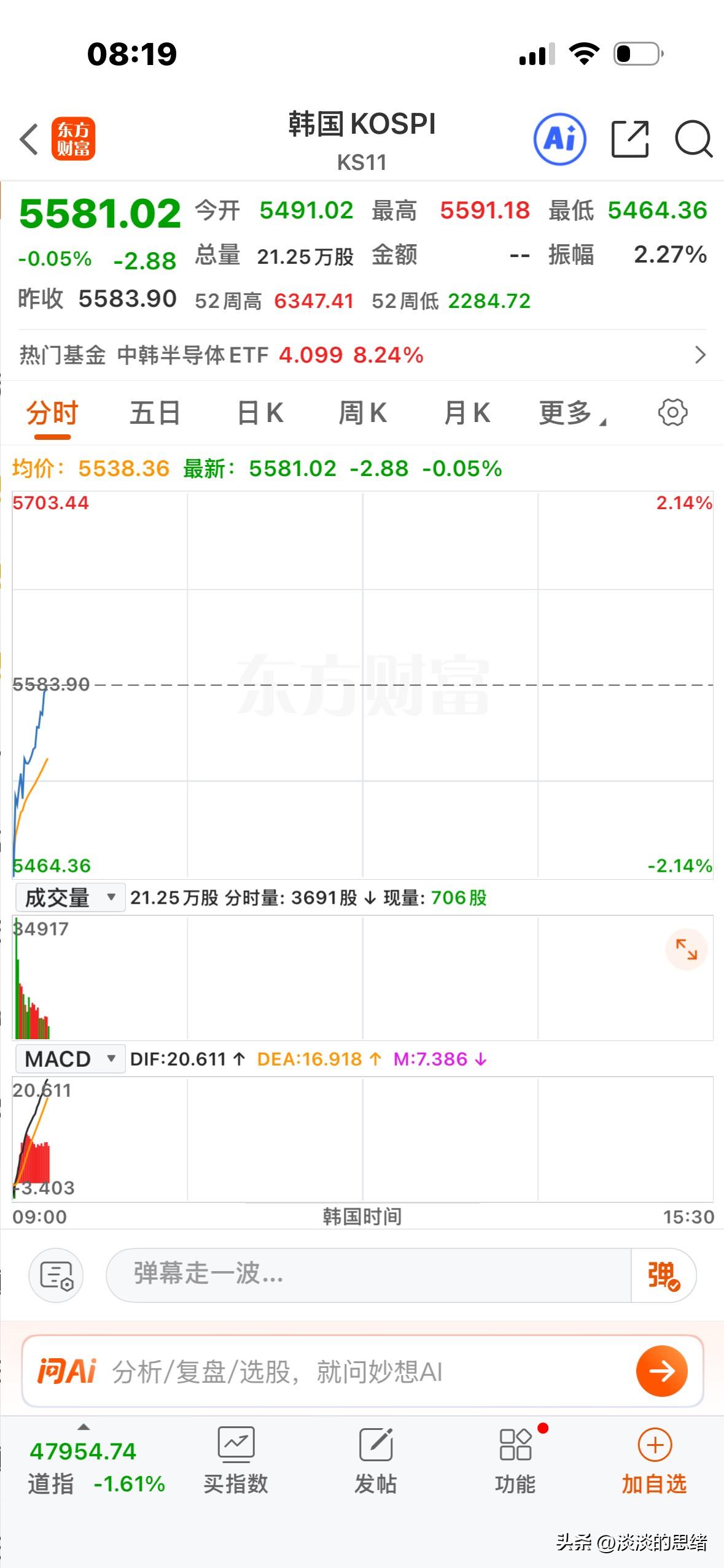 受欧美昨晚下跌影响，已经开盘的韩国综指跳空低开1.72%，日经指数跳空低开1.2