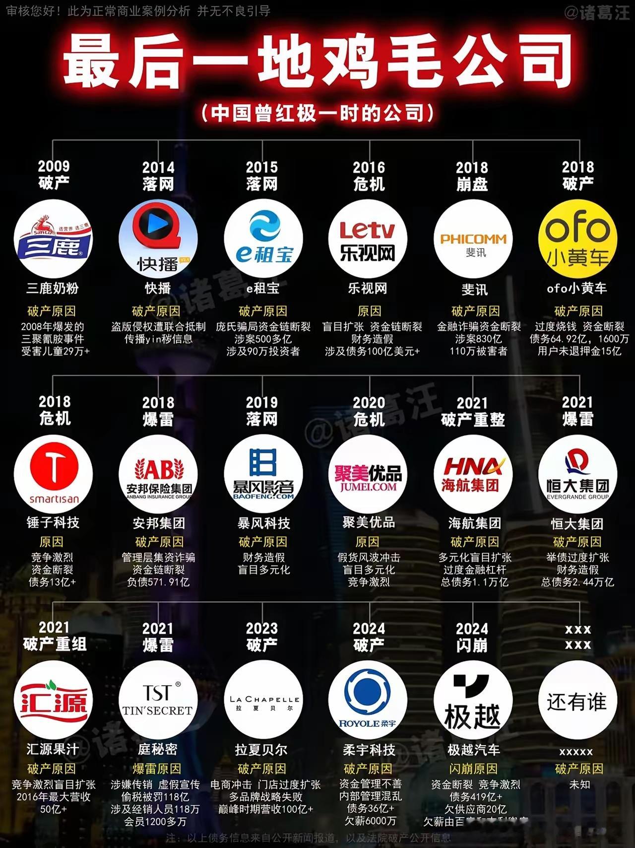那些曾今辉煌，最后却黯然的公司！曾经红透中国大江南北无人不晓的公司，如今沦落到这