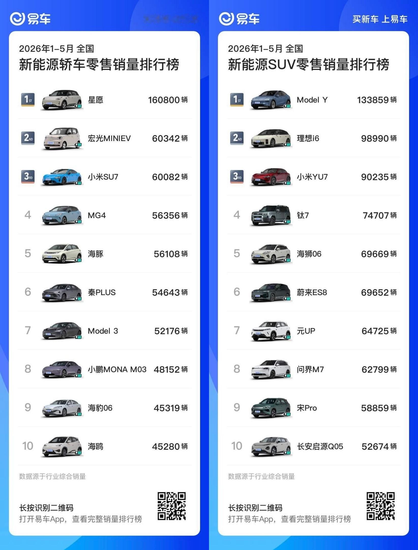 小米SU7 已经（同档）遥遥领先了，小米YU7 还得多多加油。只要产品经得住历史