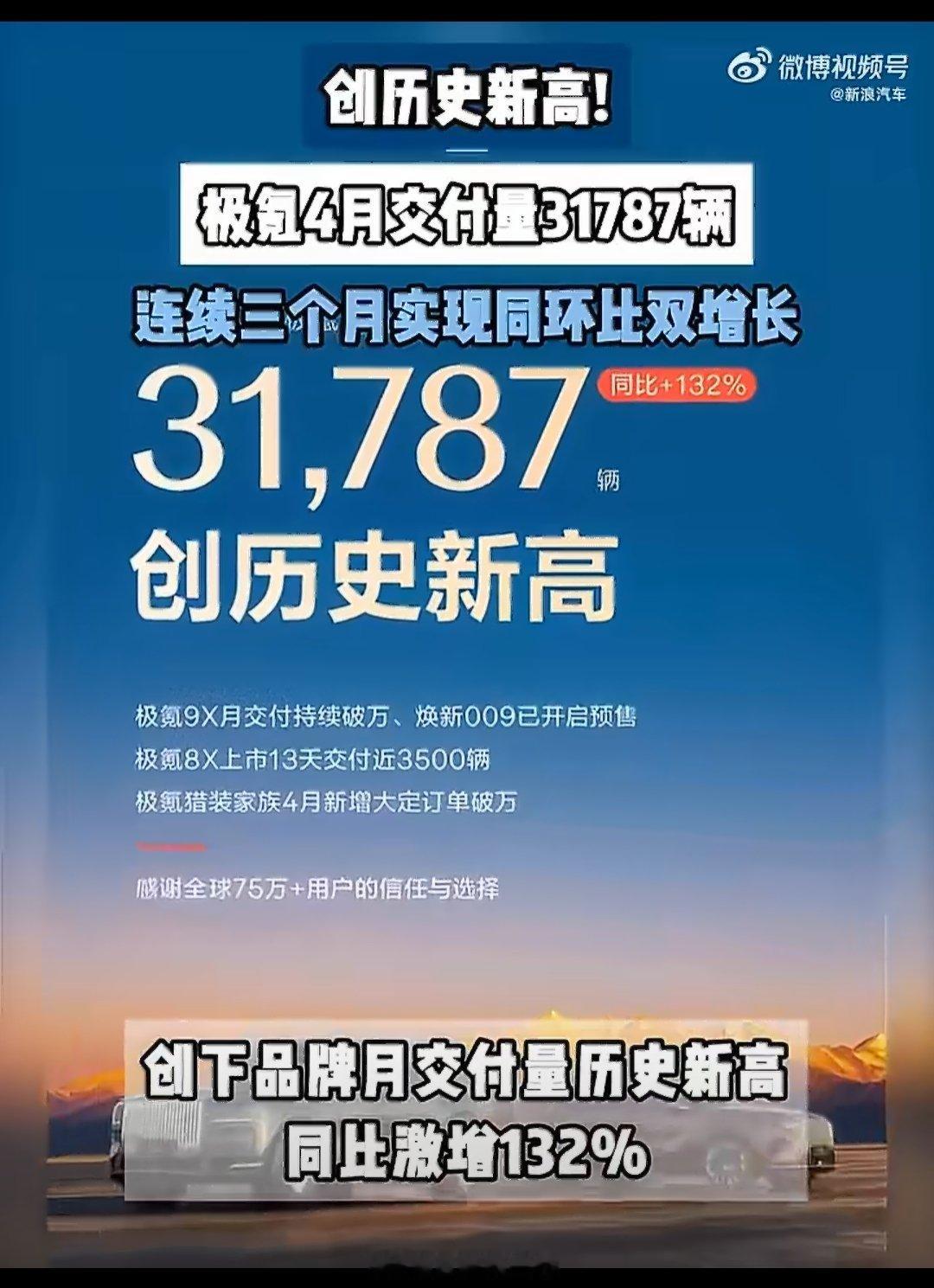 极氪月交付量创历史新高太牛逼了，极氪的高端豪华顶起来了，4月交付再创历史新高，3
