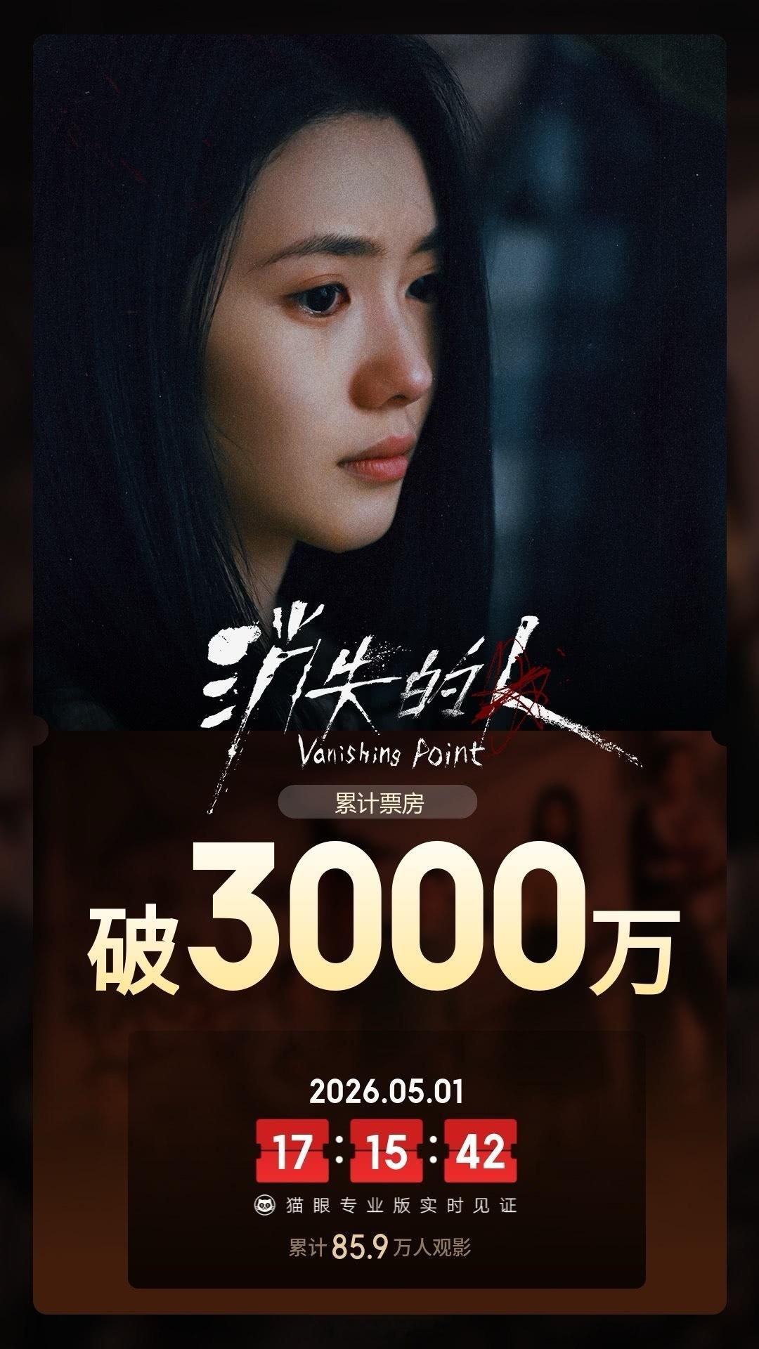 消失的人总票房破3000万恭喜🎉《消失的人》上映首日票房超3000万，刘浩存林