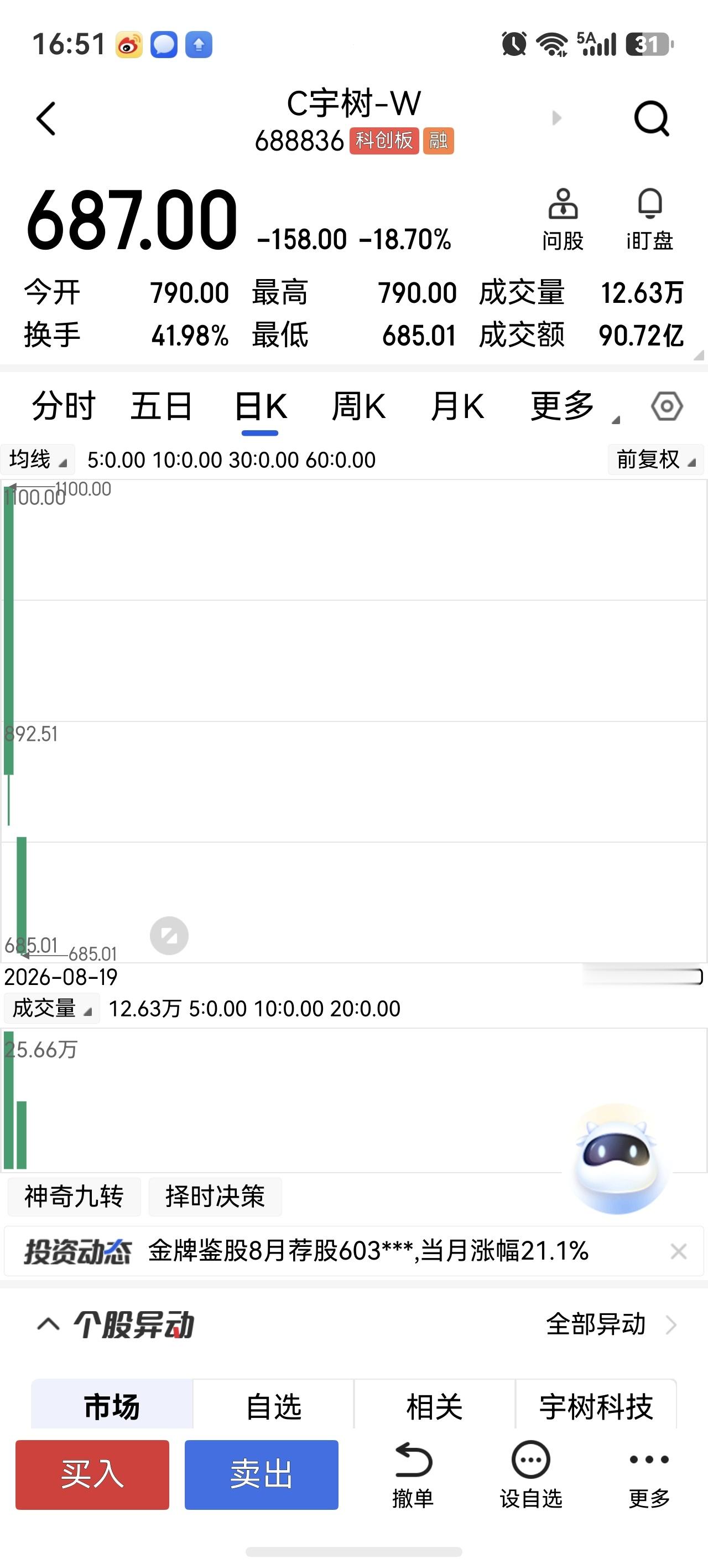 宇树总市值已跌超1500亿 跌的不少 