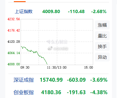 大盘已崩 早盘提示了风险 