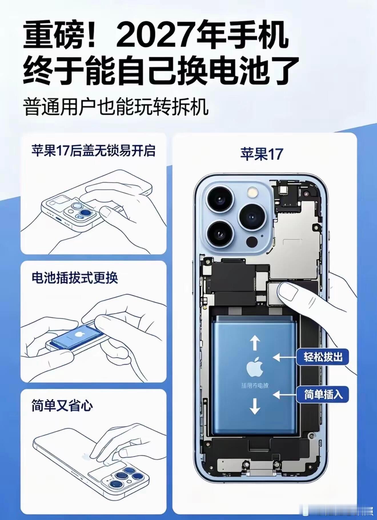 假如iPhone变可换电池2027苹果手机能自己换电池是真的吗？