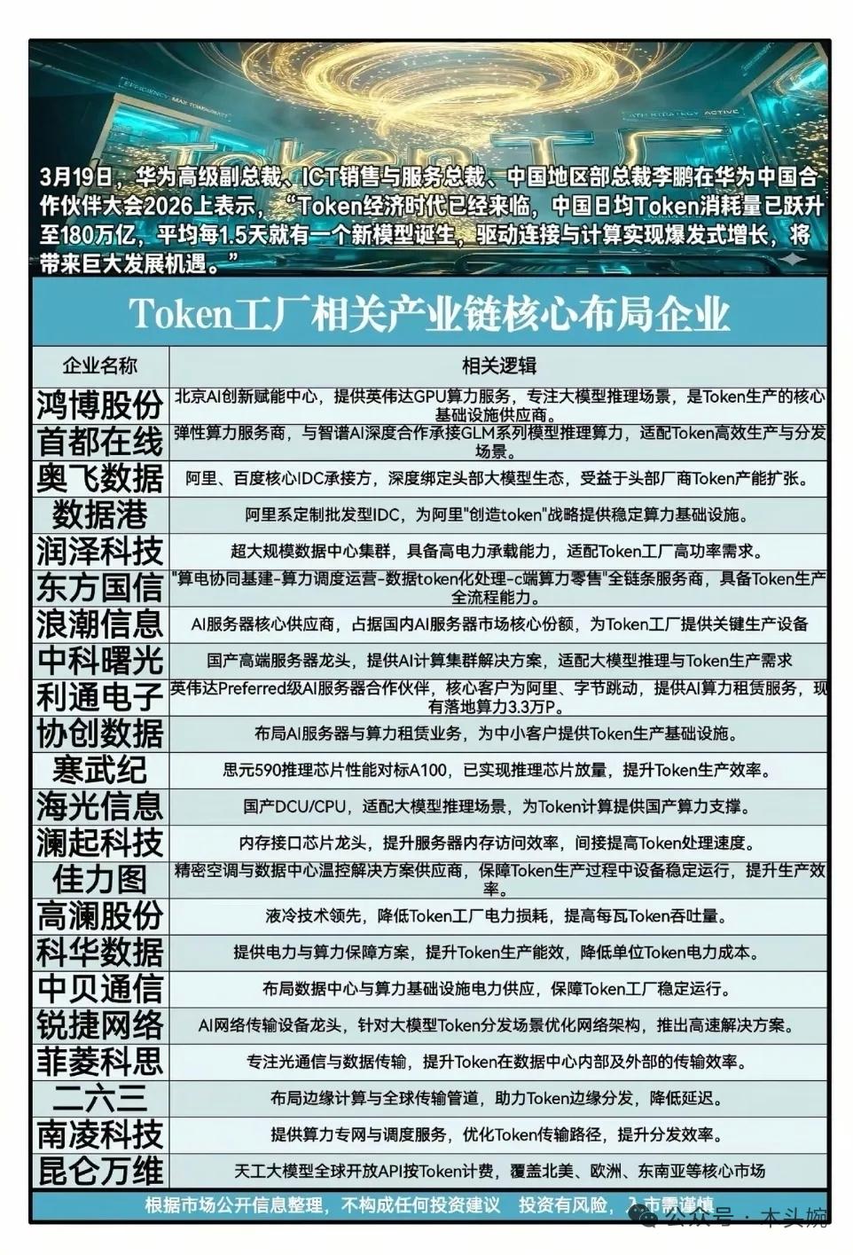 最新算力概念三重利好：Token经济+平头哥GPU+贵州算电协同，核心产业链全梳