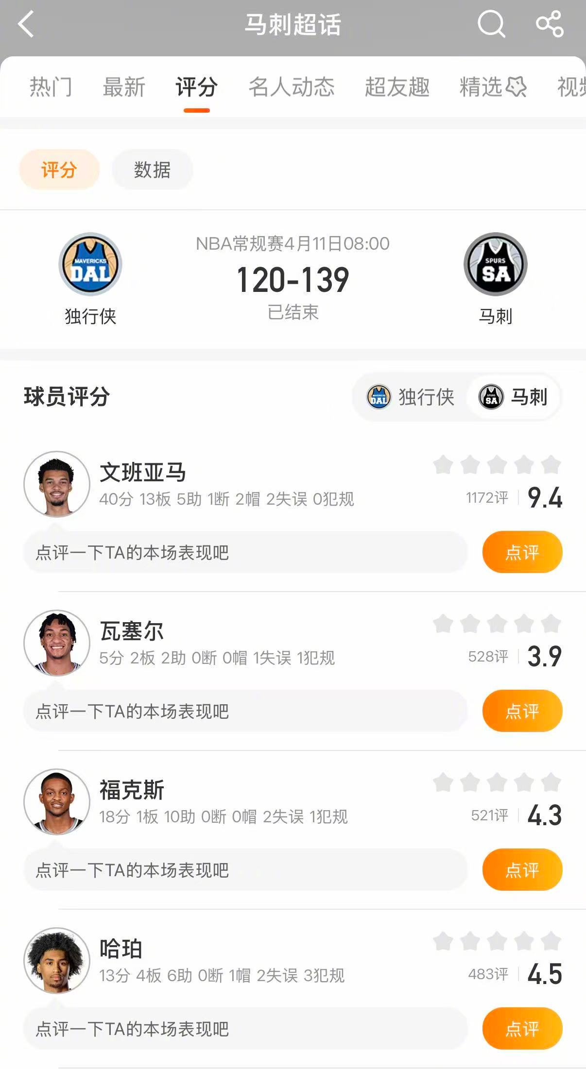 马刺战胜独行侠 马刺139-120战胜独行侠。文班亚马40分13篮板，福克斯18