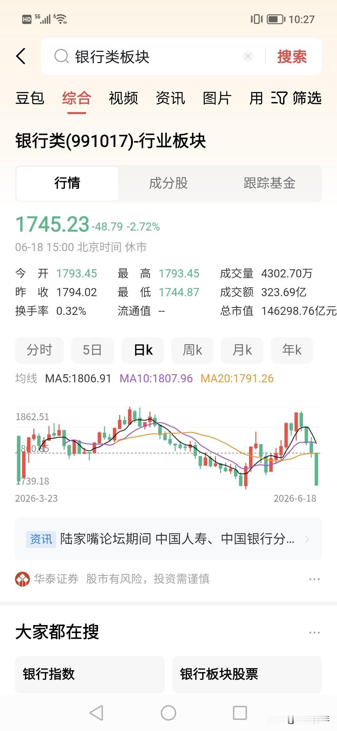 傻了眼，银行到底怎么样了？！拥有300万亿财富的银行竟然股票这样。？4阴跳，
你