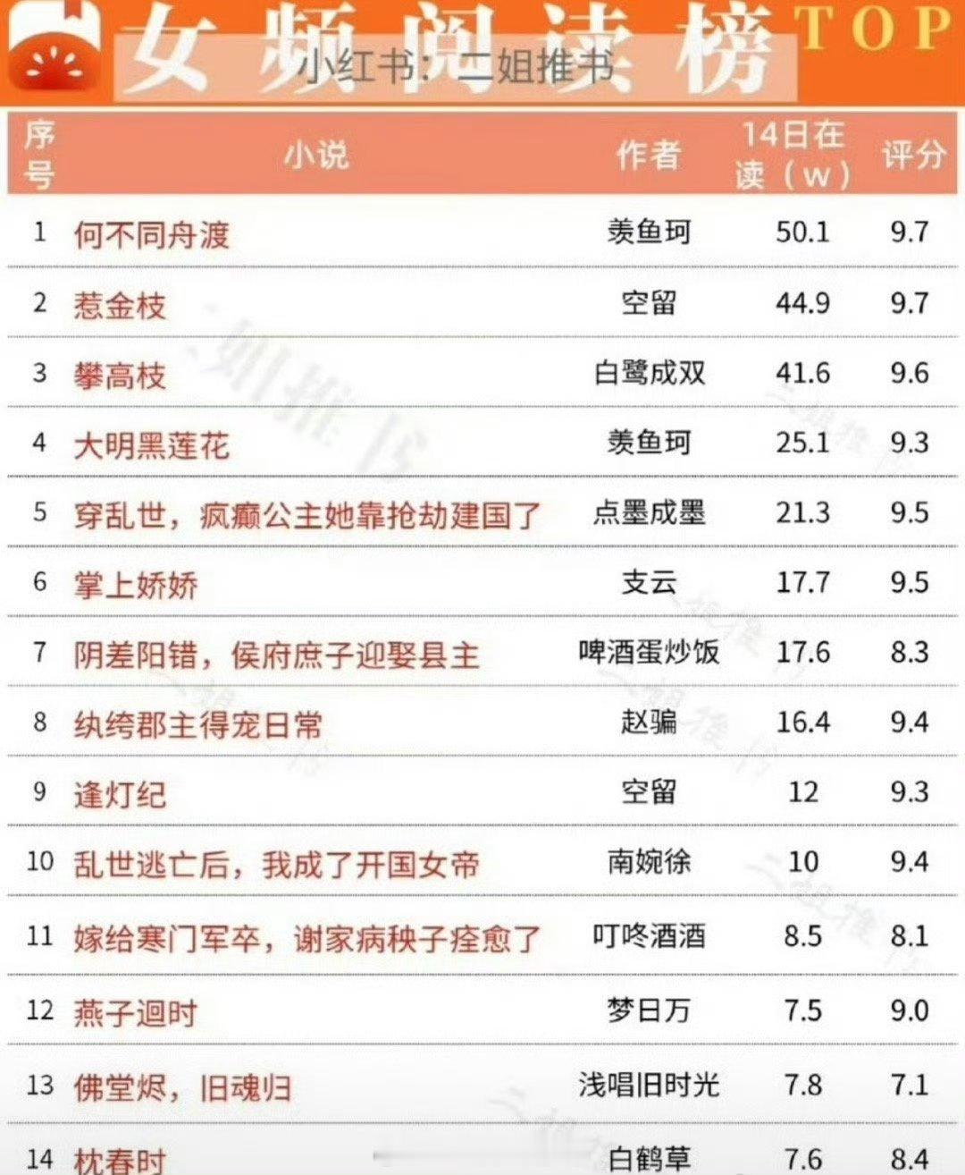 檀健次出演何不同舟渡以后，反哺小说ip登顶了 