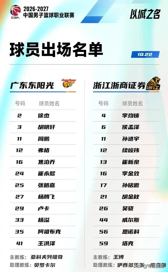 广东男篮vs广厦男篮比赛大名单公布：
1，张皓嘉顶替陈家政进入12人大名单，希望